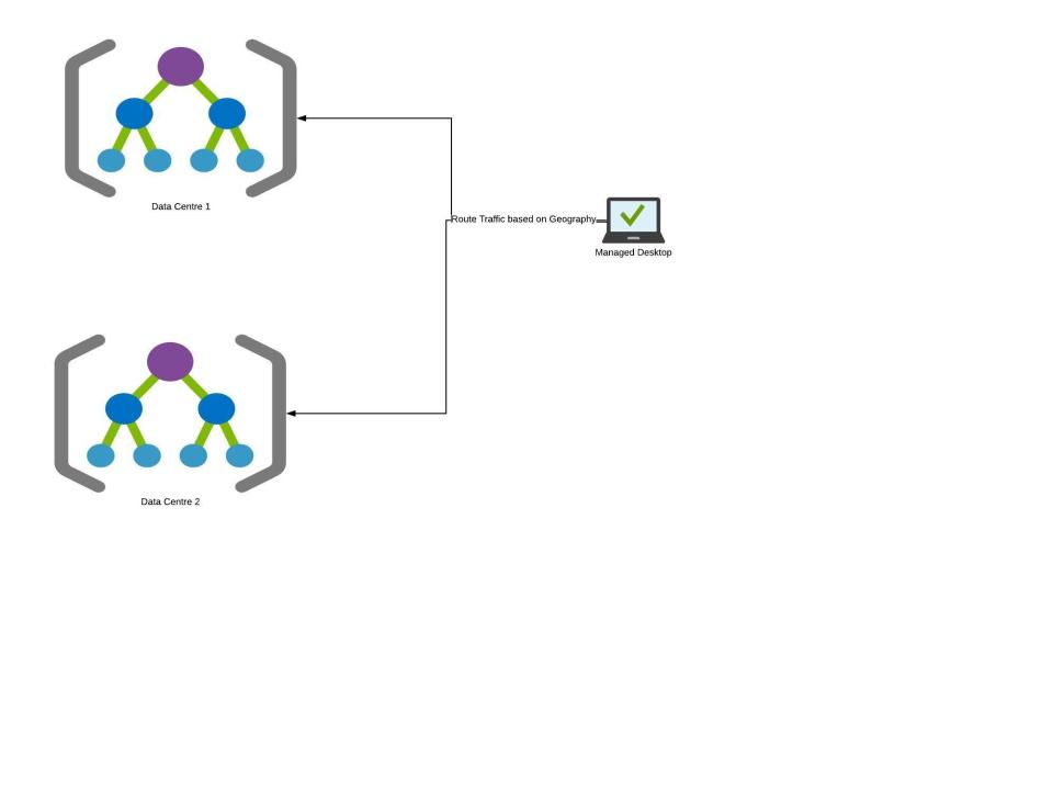 Sharding-block-2