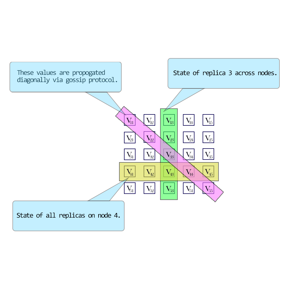 Vector Clocks alt_text