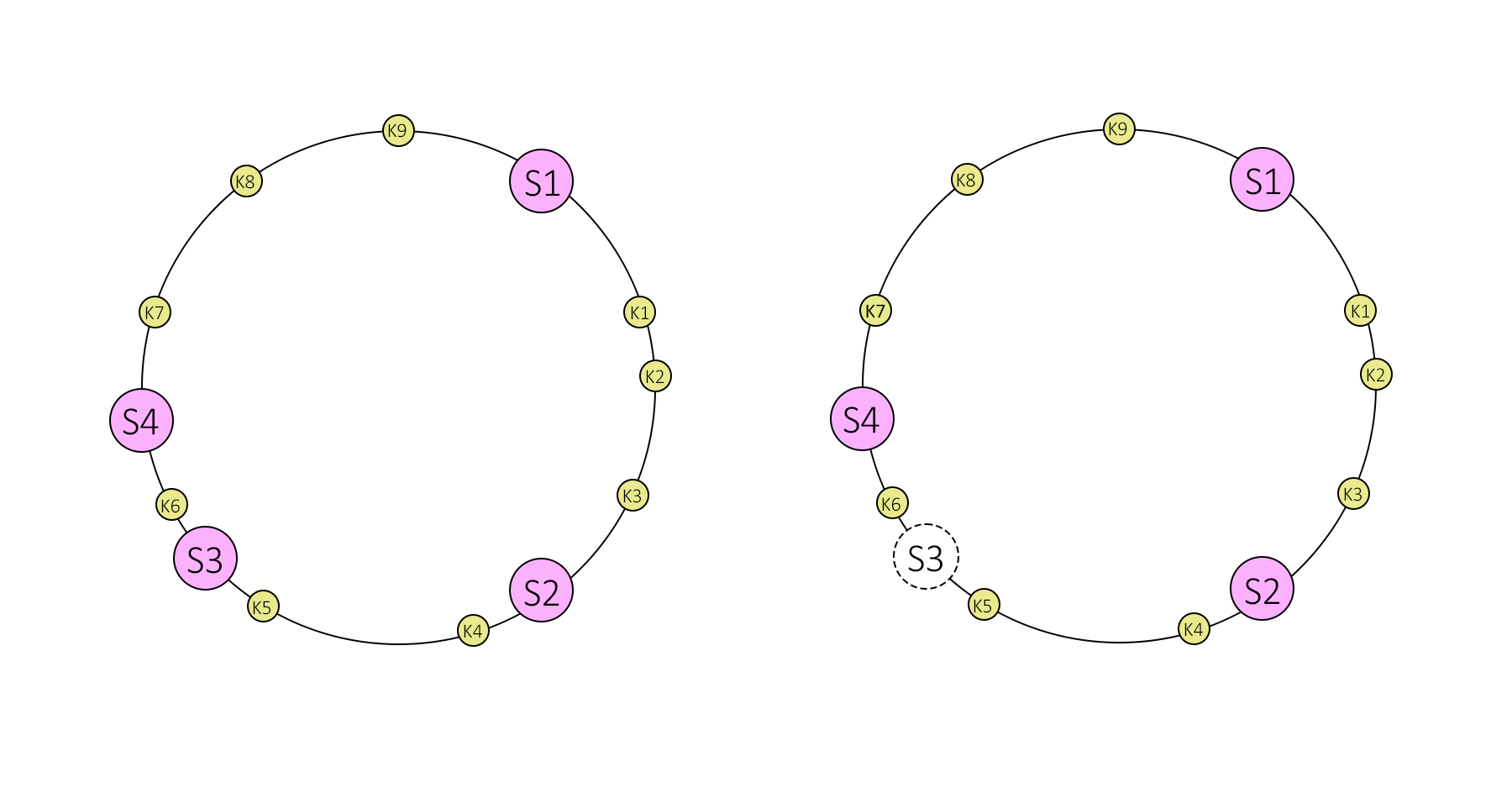 Consistent Hashing alt_text